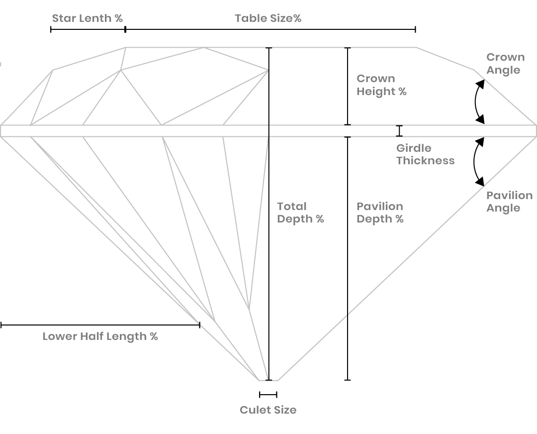 Anatomia del Diamante